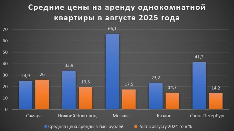 Аренда в Москве съедает зарплату: снять квартиру стало роскошью