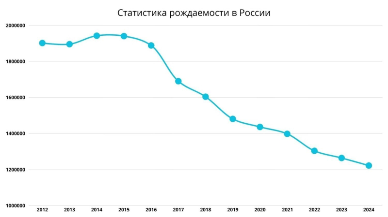 Меньше учеников, больше проблем! Систему образования лихорадит вместе с демографией