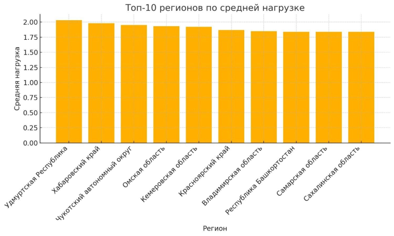 Меньше учеников, больше проблем! Систему образования лихорадит вместе с демографией