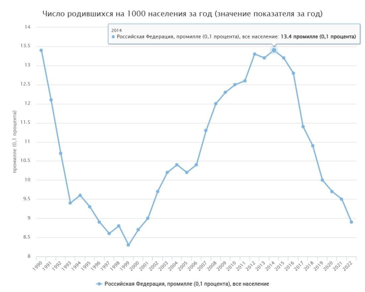Меньше учеников, больше проблем! Систему образования лихорадит вместе с демографией