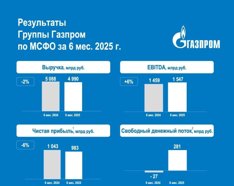 «Сила Сибири — 2»: не придется ли рядовым россиянам оплачивать дешевый газ для Китая