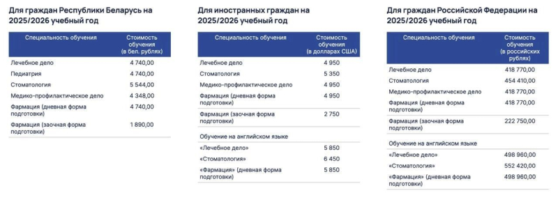 Три года — и за границу. Итоги целевого набора в вузах и сокращения платных мест