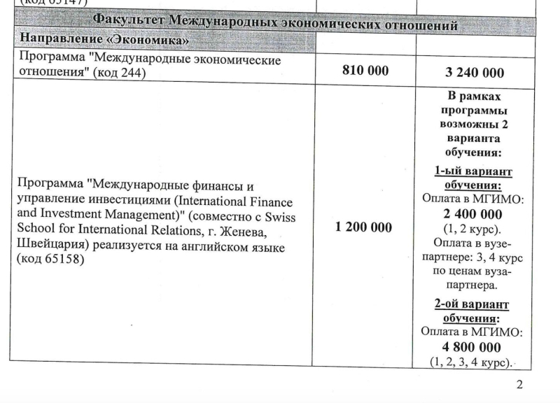 Вузы плодят экономистов вместо инженеров. Причины и последствия такого перекоса