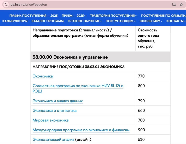 Вузы плодят экономистов вместо инженеров. Причины и последствия такого перекоса