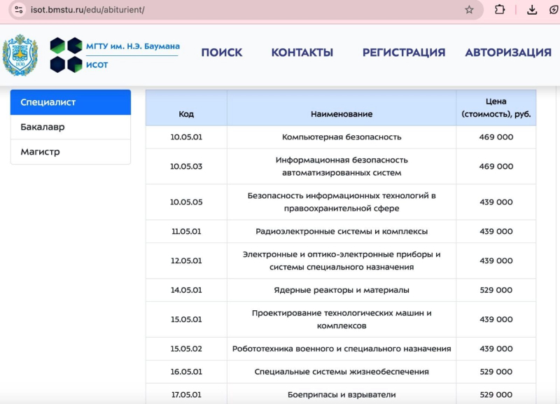 Вузы плодят экономистов вместо инженеров. Причины и последствия такого перекоса