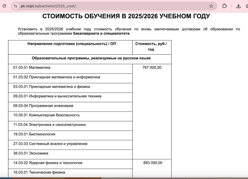 Вузы плодят экономистов вместо инженеров. Причины и последствия такого перекоса
