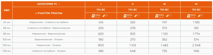 «Ограничение 90 км/ч, но я этого вообще не понимаю»: водитель назвал недостатки платной трассы в Крым